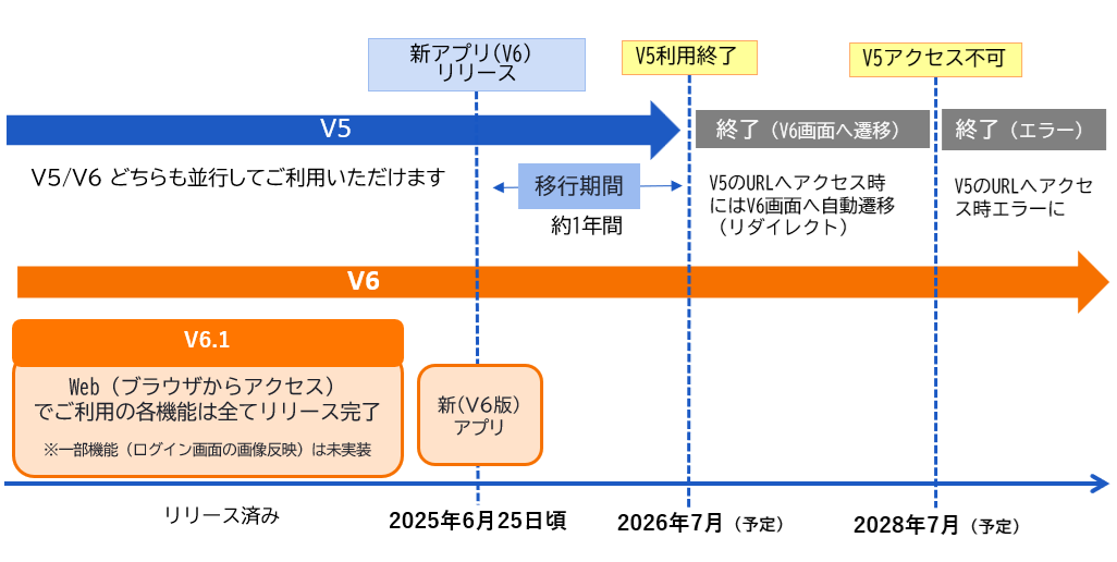 リリース予定.png