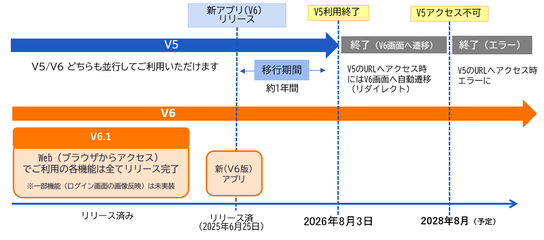 リリース予定.png