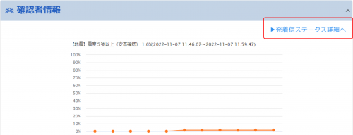 発着信ステータス.png